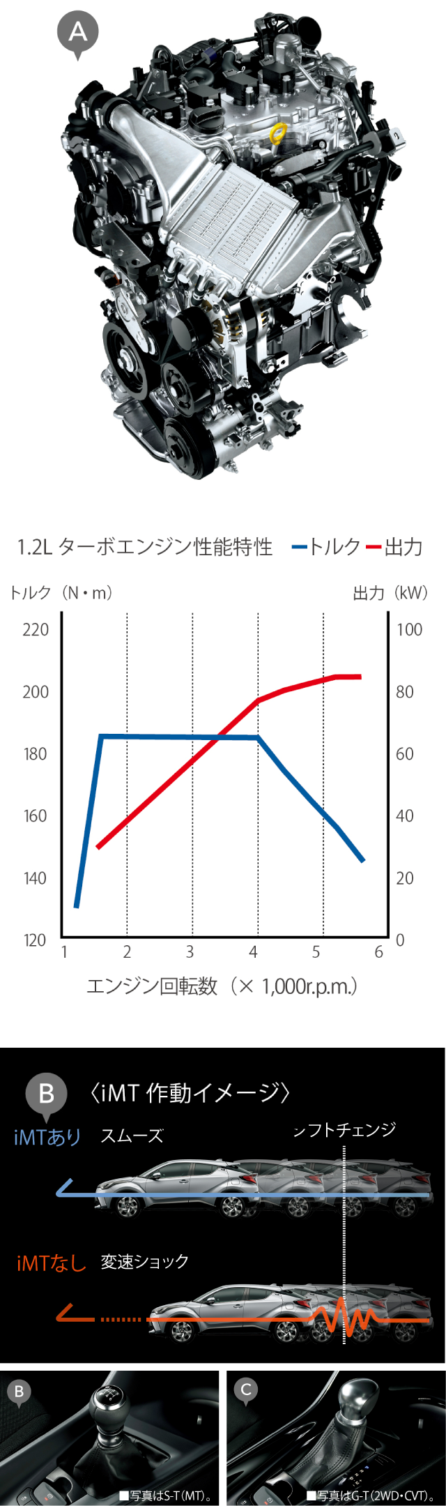 New C Hr登場 徳島トヨタ自動車株式会社