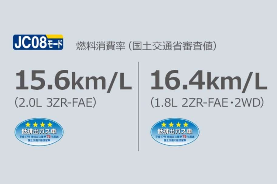 2.0L 3ZR-FAE(バルブマチック付)エンジン 1.8L 2ZR-FAE(バルブマチック付)エンジン