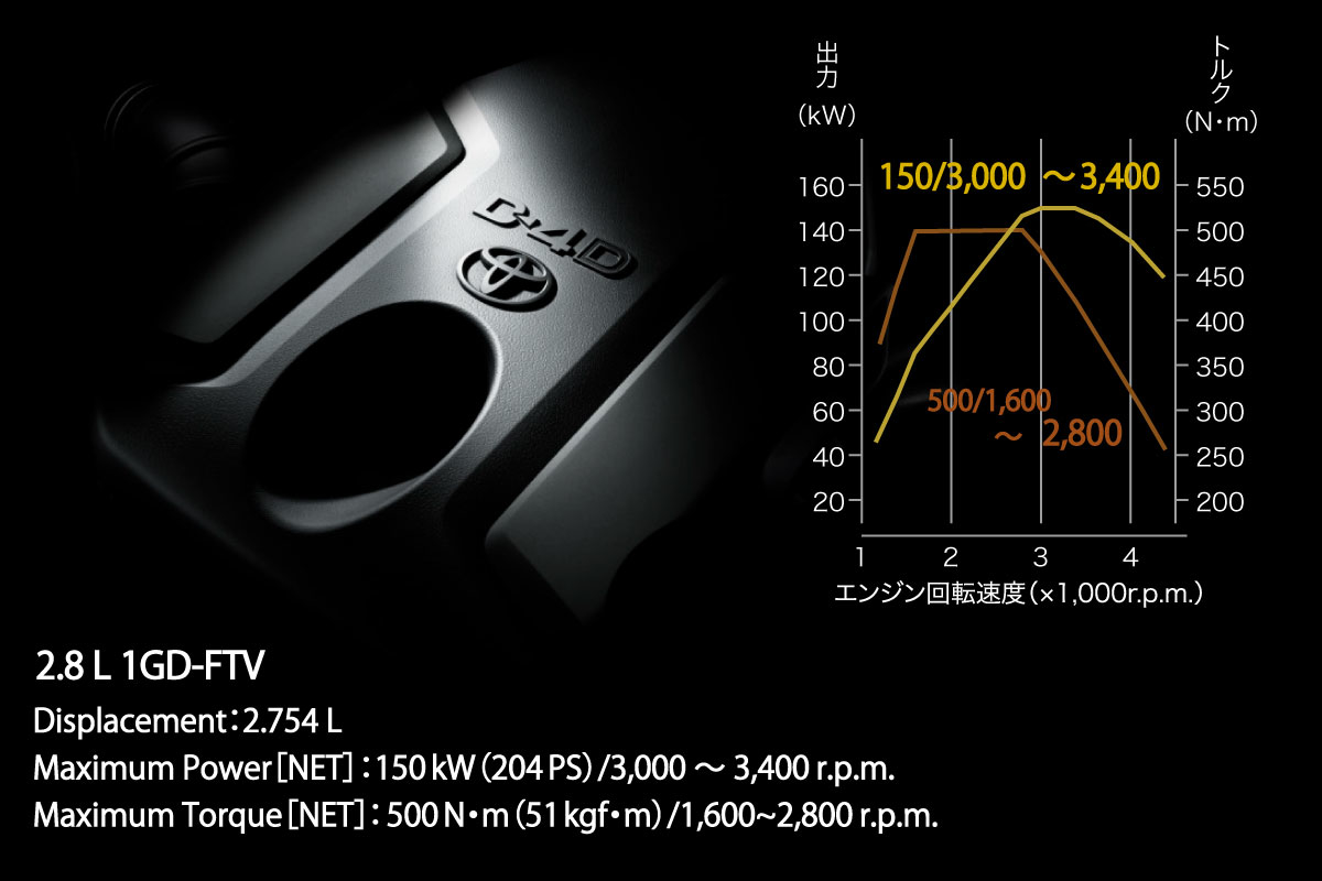 ランドクルーザー プラド | 特長 | 徳島トヨタ自動車株式会社