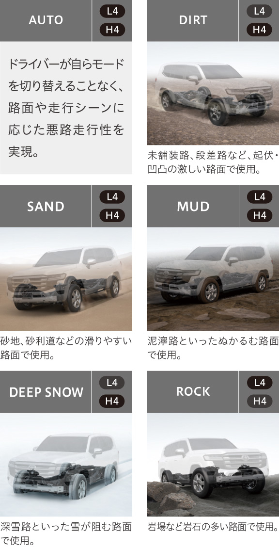 ランドクルーザー | 走行性能 | 徳島トヨタ自動車株式会社