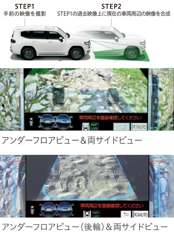 ランドクルーザー | 走行性能 | 徳島トヨタ自動車株式会社