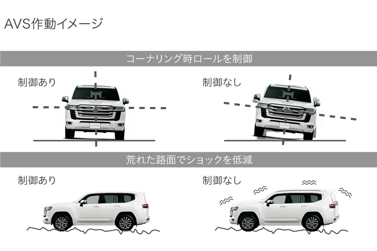 ランドクルーザー | 走行性能 | 徳島トヨタ自動車株式会社