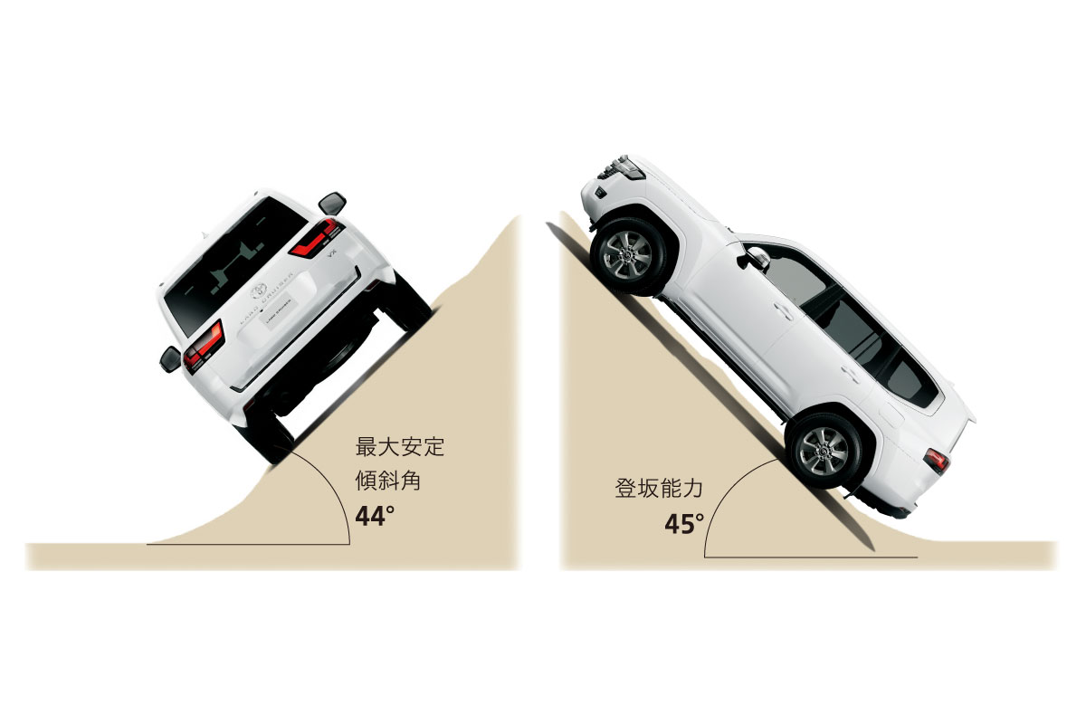 自動車技術 ランドクルーザー | 走行性能 | 徳島トヨタ自動車株式会社