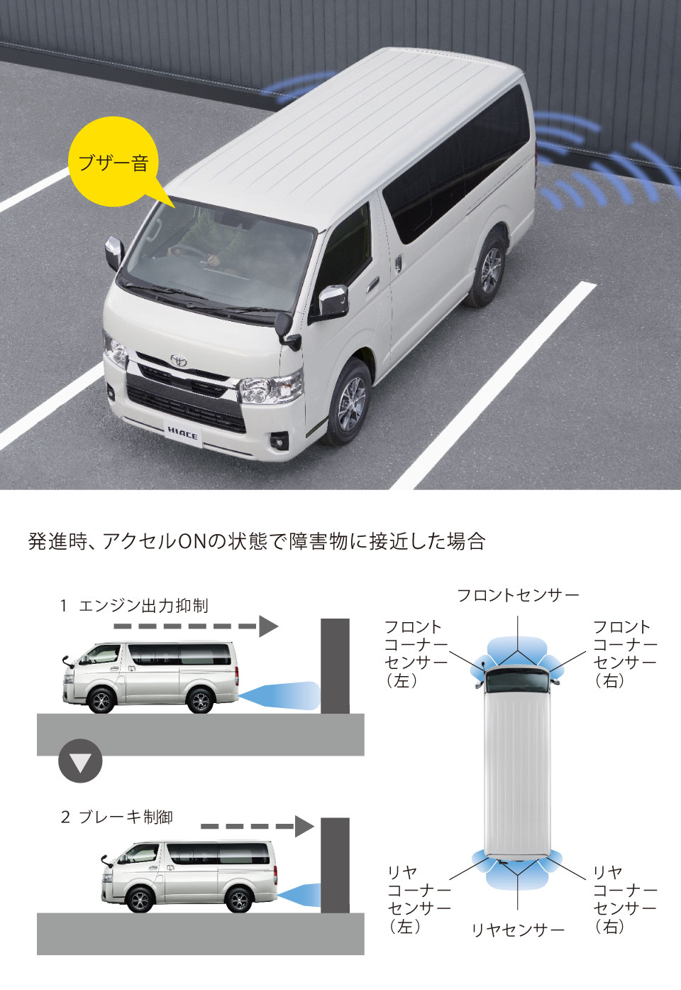 ハイエース令和3年 4000キロ使用 ハロゲン 左右 ハロゲン H4 純正タイプ クリア ヘッドライト 左右セット 200系