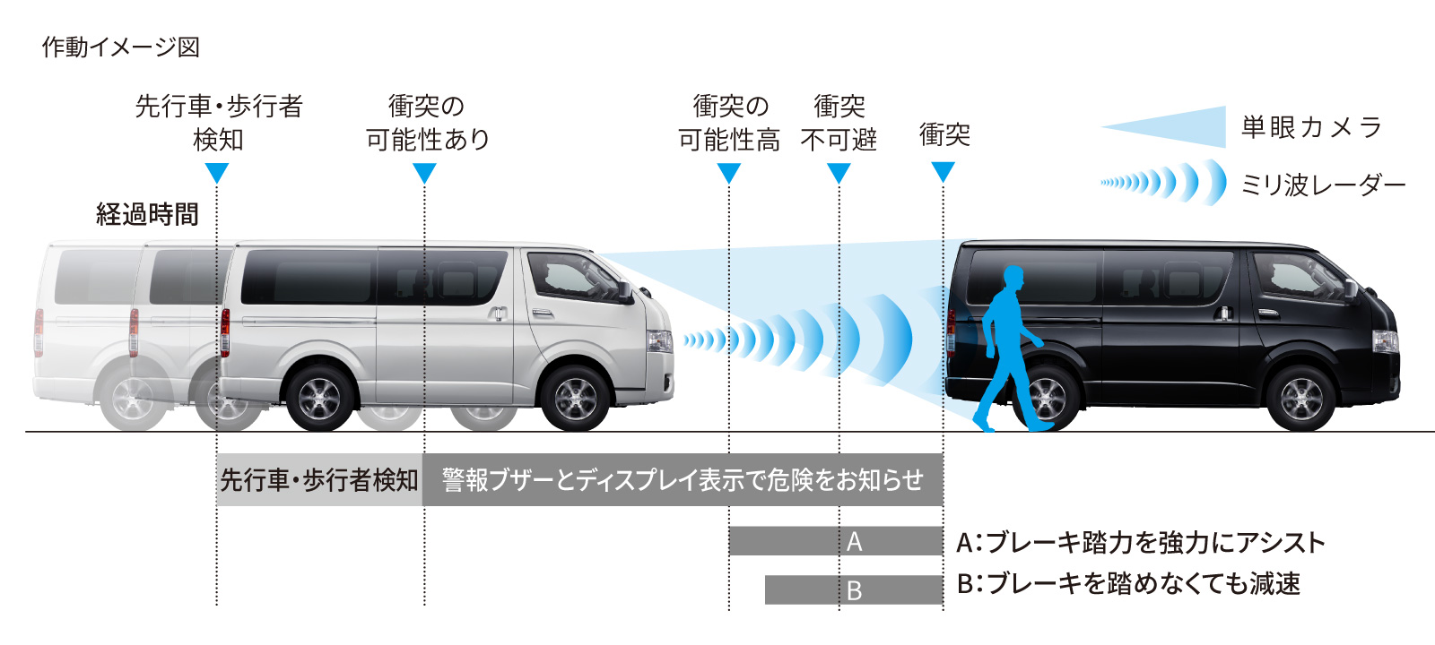 ハイエース バン | 特長 | 徳島トヨタ自動車株式会社