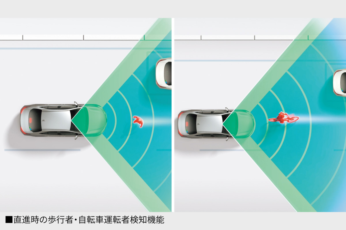 MIRAI | 安全性能 | 徳島トヨタ自動車株式会社
