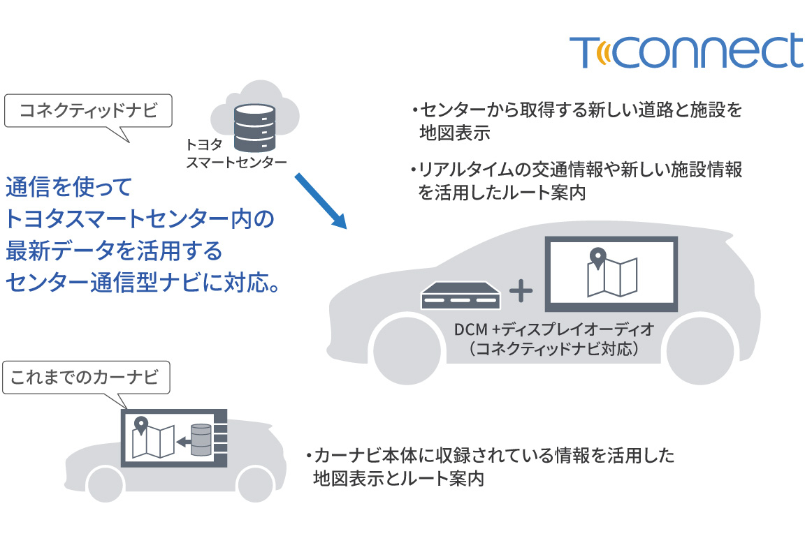 landcruiser250_connected_img03