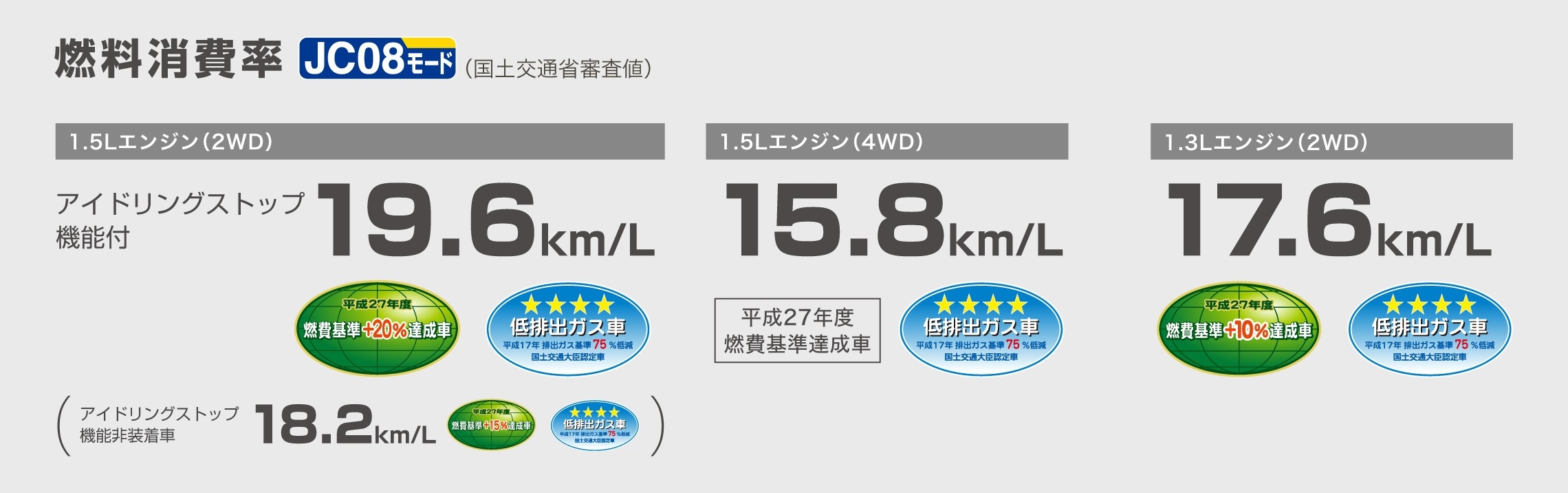 プロボックス 走行性能 徳島トヨタ自動車株式会社