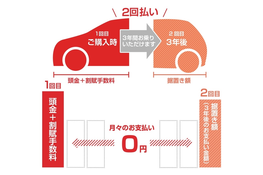 残価
