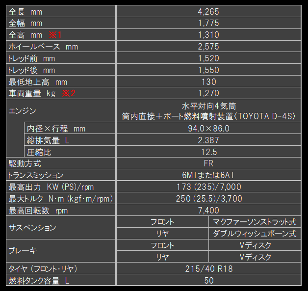 新型gr86 徳島トヨタ自動車株式会社