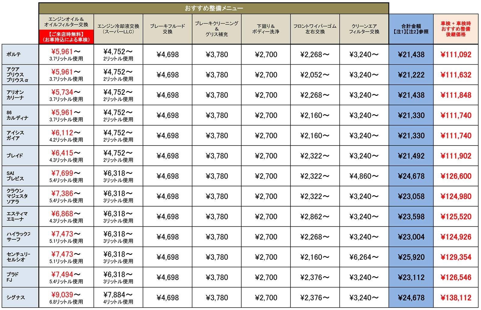 おすすめ整備メニュー料金表